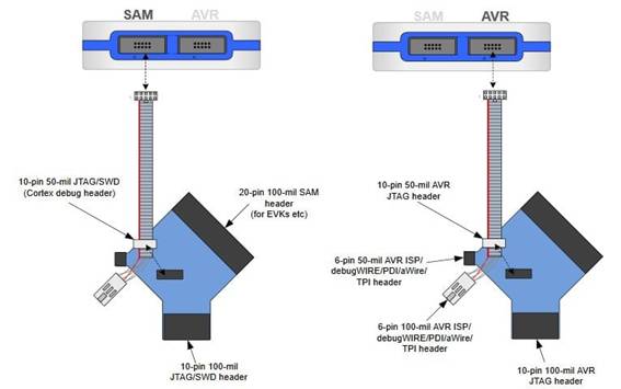 定制微控制器設(shè)計：組裝、測量、編程