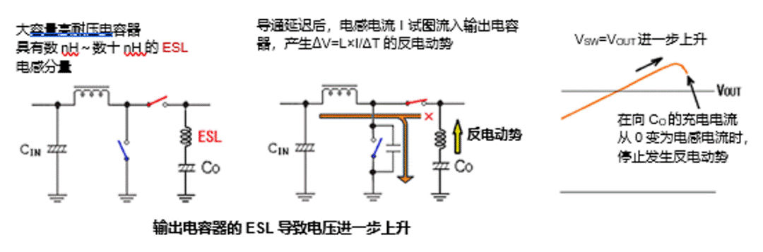 升壓型DC－DC轉換器中高頻噪聲的產(chǎn)生原因