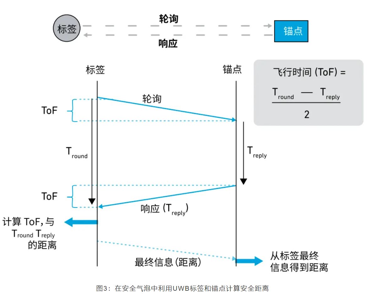 『這個(gè)知識(shí)不太冷』如何為你的應(yīng)用選擇UWB的拓?fù)浣Y(jié)構(gòu)？