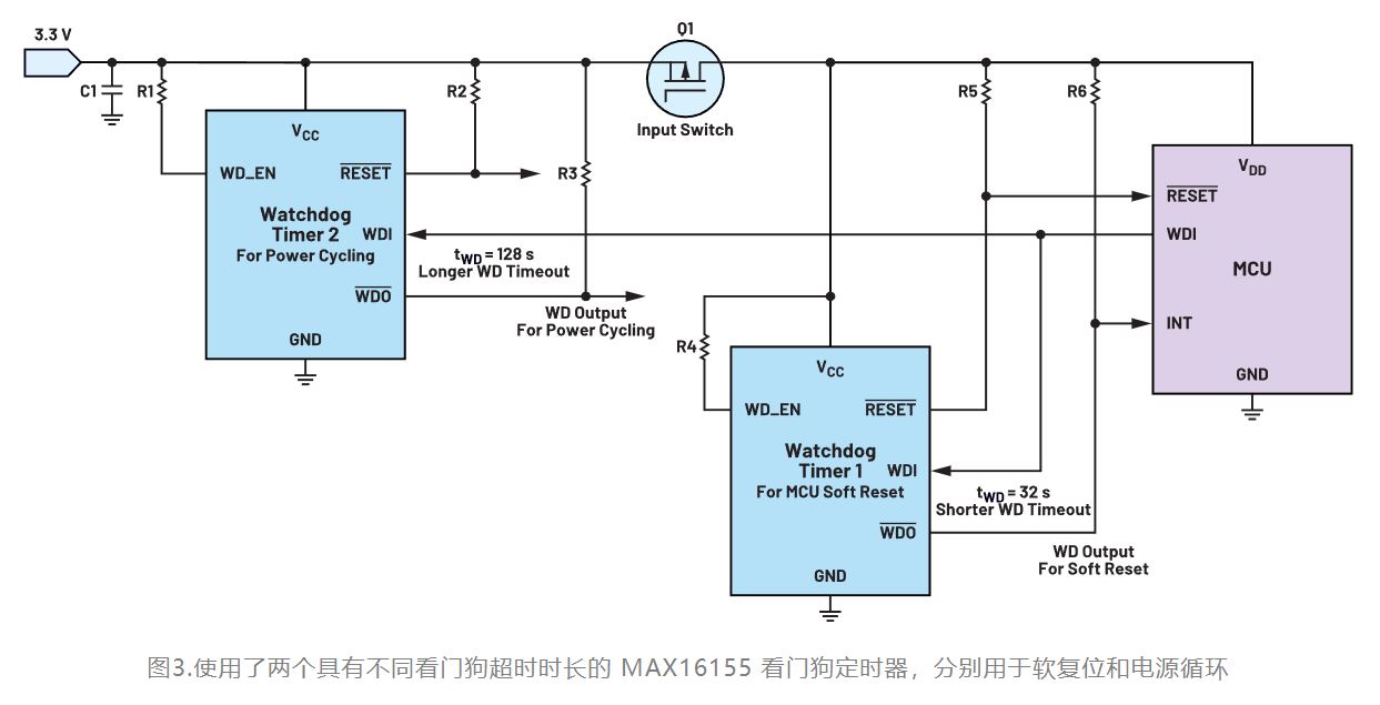 如何利用低電平有效輸出驅(qū)動(dòng)高端輸入開(kāi)關(guān)？