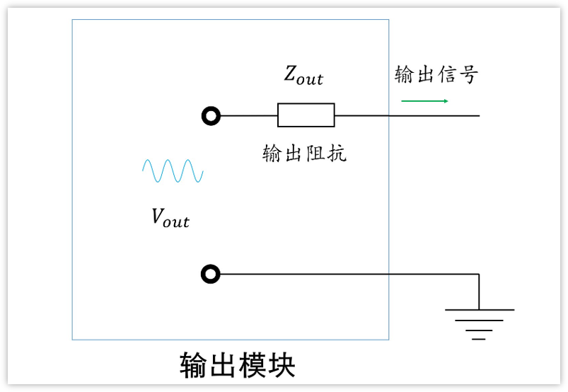 深入淺出理解輸入輸出阻抗（有案例、好懂）