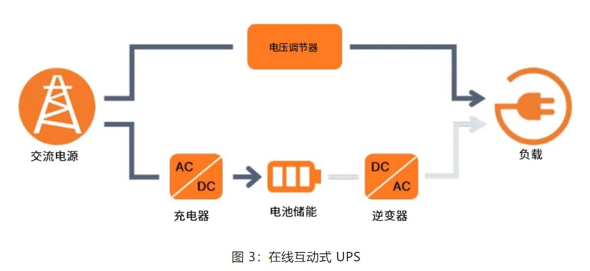 UPS設(shè)計(jì)難？這份避坑指南請(qǐng)收好