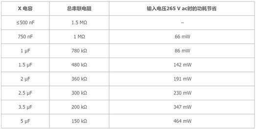 歐盟關于待機功耗的法規(guī)限制愈發(fā)嚴格：簡單的新型電源IC能否滿足需求？