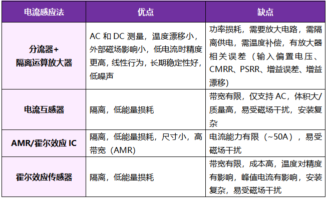 想要BMS高效穩(wěn)定？電流感應(yīng)電阻解決方案了解下！