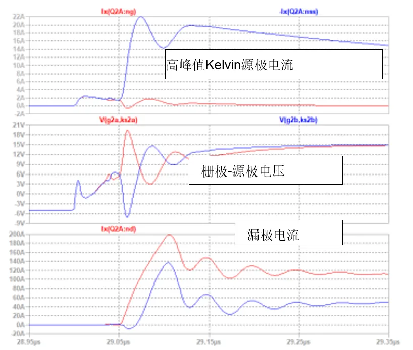 SiC JFET并聯(lián)的五大難題，破解方法終于來了！
