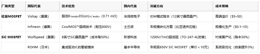 MOSFET技術(shù)解析：定義、原理與選型策略