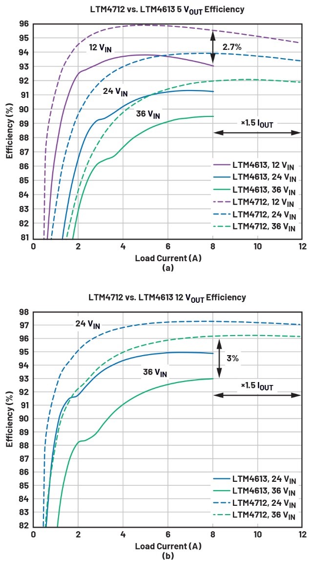 告別拓撲妥協(xié)！四開關μModule穩(wěn)壓器在車載電源的實戰(zhàn)演繹