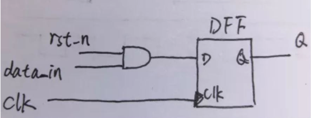 復(fù)位電路很簡單，但卻有很多門道