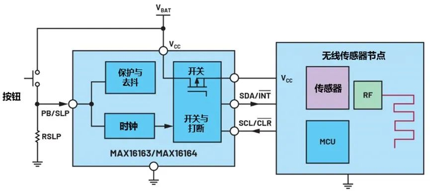 讓IoT傳感器節(jié)點(diǎn)更省電：一種新方案，令電池壽命延長20%！