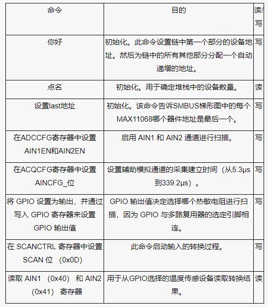 測(cè)量電池管理系統(tǒng)中的多個(gè)溫度，并節(jié)省電力