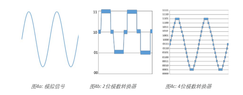 示波器12bit“芯”趨勢，如何實(shí)現(xiàn)更高測量精度？