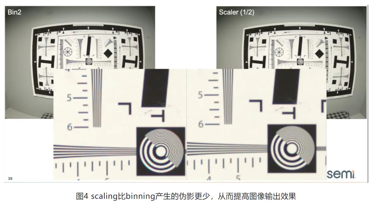 高分辨率低功耗圖像傳感器，工業(yè)5.0進(jìn)階應(yīng)用必備