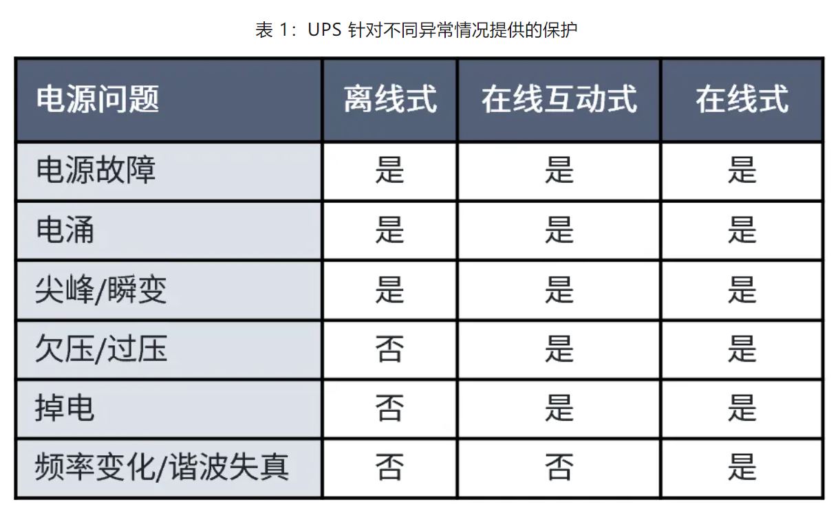 UPS設(shè)計(jì)難？這份避坑指南請(qǐng)收好
