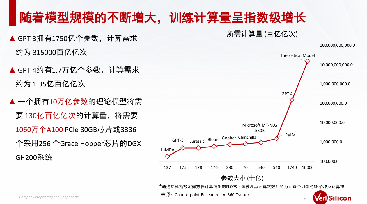 芯原戴偉民：AIGC為端側(cè)AI帶來巨大機(jī)會