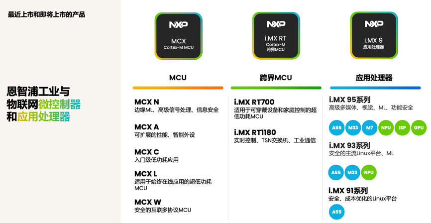工業(yè)物聯(lián)網(wǎng)AI轉(zhuǎn)型革命下，恩智浦MCU/MPU如何幫助中國客戶更“AI”