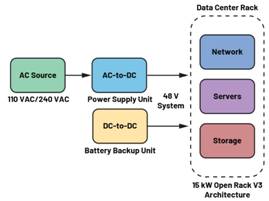  圖3.輕度混合動(dòng)力電動(dòng)汽車中48 V與12 V之間的電氣隔離3  安全是所有電氣系統(tǒng)的重中之重。雖然48 V電源電壓不是特別高，但也必須配備足夠的安全預(yù)防措施，例如電路保護(hù)、隔離柵和接地，以避免與電氣故障相關(guān)的風(fēng)險(xiǎn)。48 V和12 V系統(tǒng)應(yīng)用就使用了隔離柵來(lái)實(shí)現(xiàn)電氣隔離，如圖3所示。BBU模塊Modbus?通信方法借助ADM2561E在BBU模塊與BBU架之間建立隔離通信。  通信協(xié)議