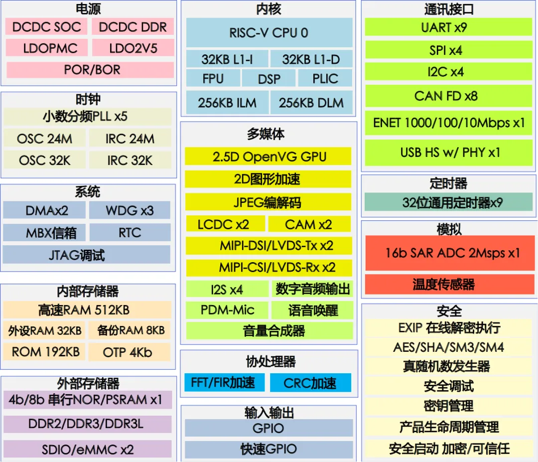高算力MCU開發(fā)，實現(xiàn)多屏交互與毫秒級響應功能的汽車儀表盤方案