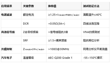 高頻噪聲克星：磁珠電感核心技術解析與全球產業(yè)格局