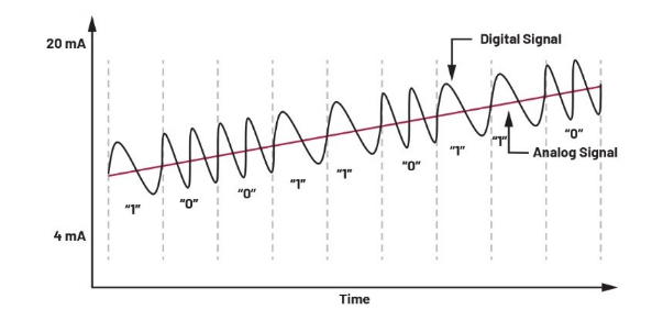 告別笨重:集成SoC技術(shù)正在重塑4-20mA智能變送器的未來形態(tài) 告別笨重:集成SoC技術(shù)正在重塑4-20mA智能變送器的未來形態(tài)
