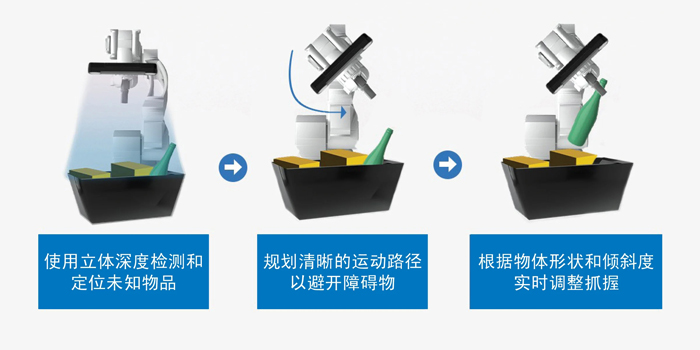 智能運動控制三要素：AI、立體視覺與邊緣計算的融合