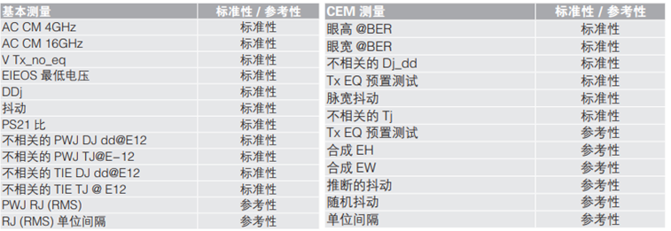 應(yīng)對(duì)一致性測(cè)試特定挑戰(zhàn)，需要可靠的PCIe 5.0 發(fā)射機(jī)驗(yàn)證