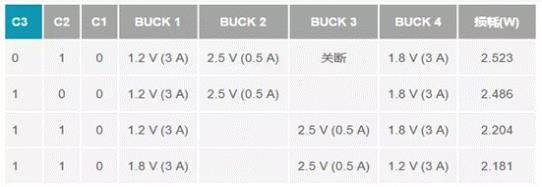 如何設(shè)計(jì)汽車(chē)信息娛樂(lè)系統(tǒng)電源方案一體化高壓控制器？