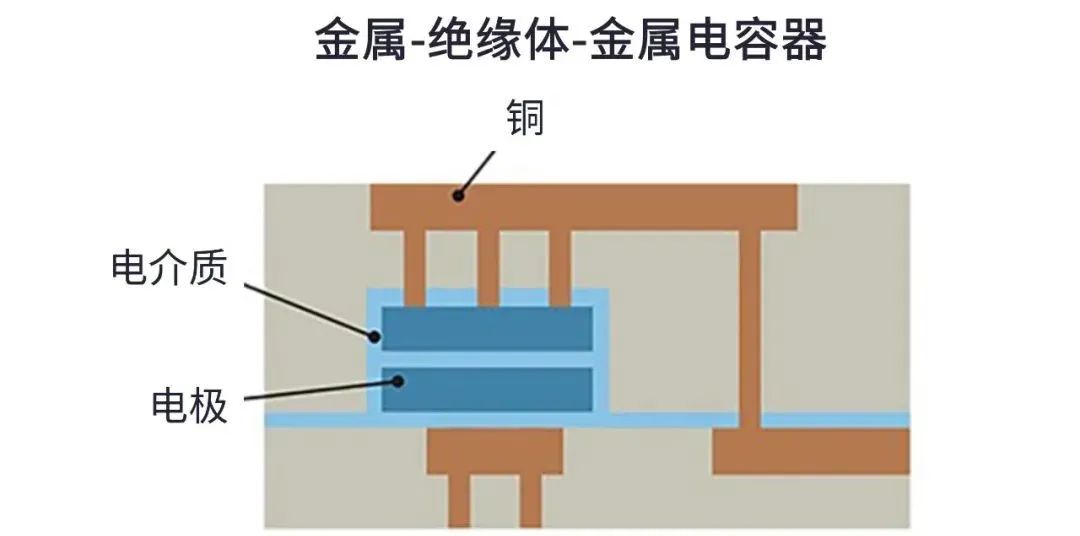 用于5G的射頻濾波器、其制造挑戰(zhàn)和解決方案