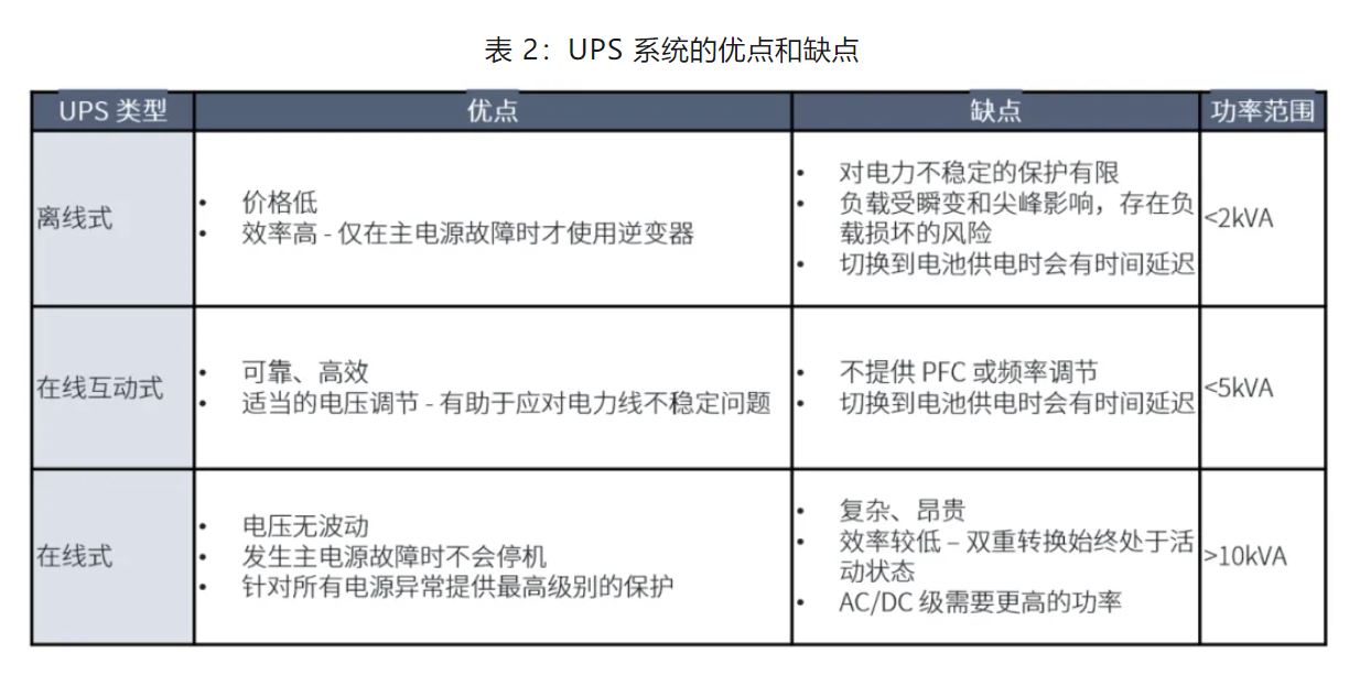 UPS設(shè)計(jì)難？這份避坑指南請(qǐng)收好