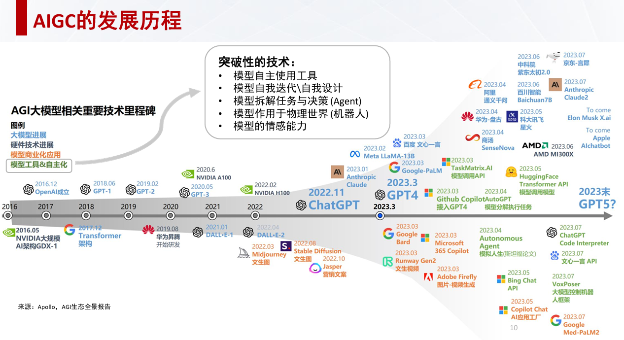 芯原戴偉民：AIGC為端側(cè)AI帶來巨大機(jī)會