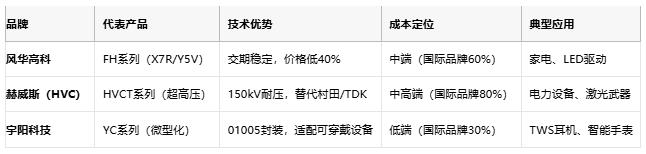 小體積大能量：陶瓷電容技術(shù)全解析：定義、原理與市場(chǎng)格局