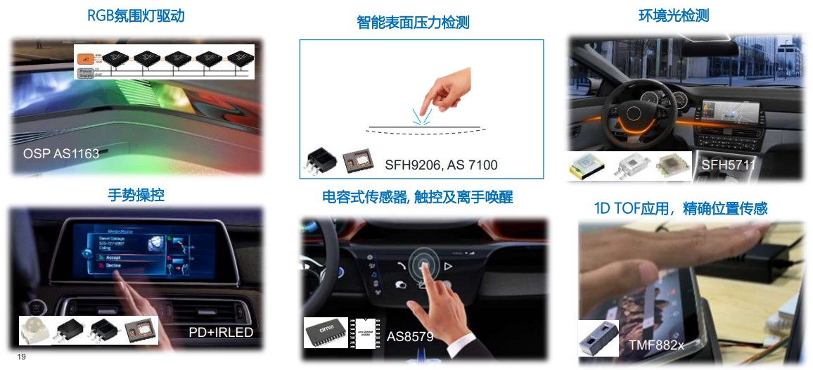 艾邁斯歐司朗OSP協(xié)議，用光解鎖座艙照明交互新維度