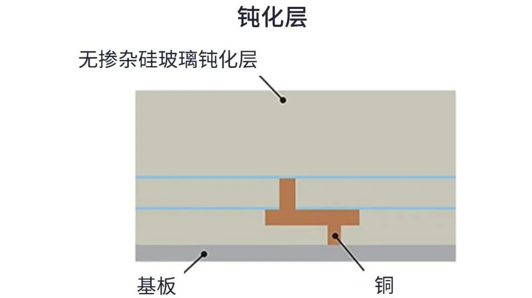用于5G的射頻濾波器、其制造挑戰(zhàn)和解決方案