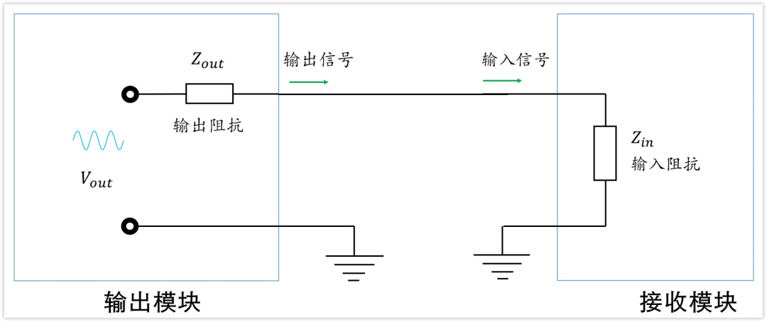深入淺出理解輸入輸出阻抗（有案例、好懂）