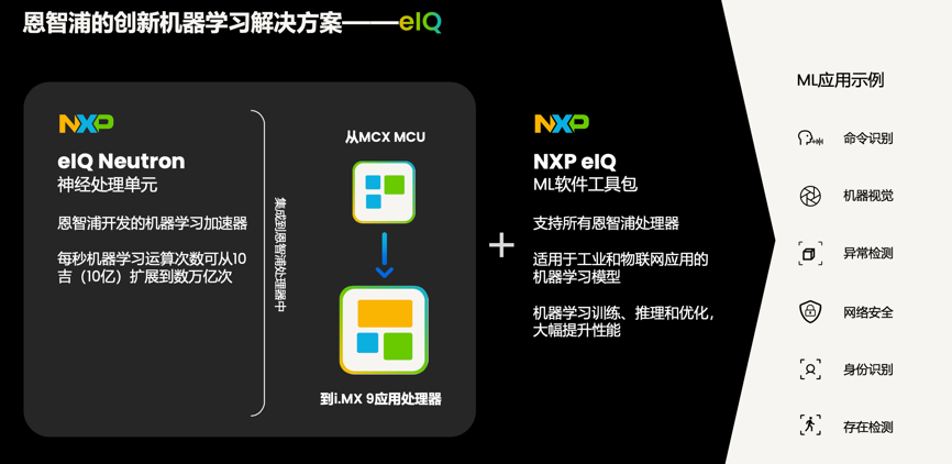 工業(yè)物聯(lián)網(wǎng)AI轉(zhuǎn)型革命下，恩智浦MCU/MPU如何幫助中國客戶更“AI”