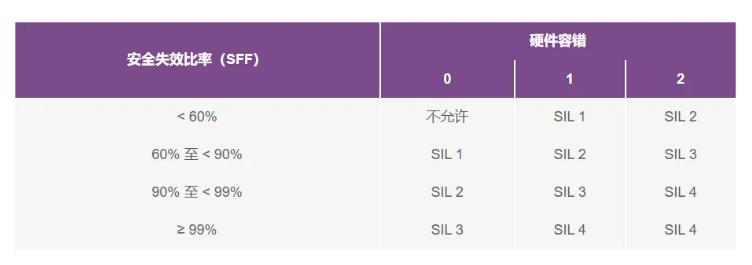 如何使用高性能監(jiān)控電路來提高工業(yè)功能安全合規(guī)性？