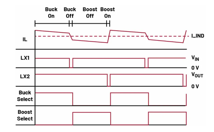 如何利用交替式控制提升電源系統(tǒng)的響應(yīng)速度與穩(wěn)定性？