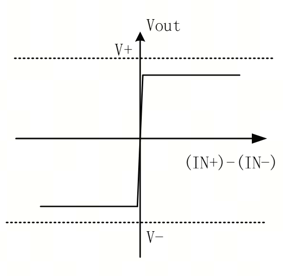 艾為電子：鼎鼎大名的運(yùn)算放大器，你知多少？