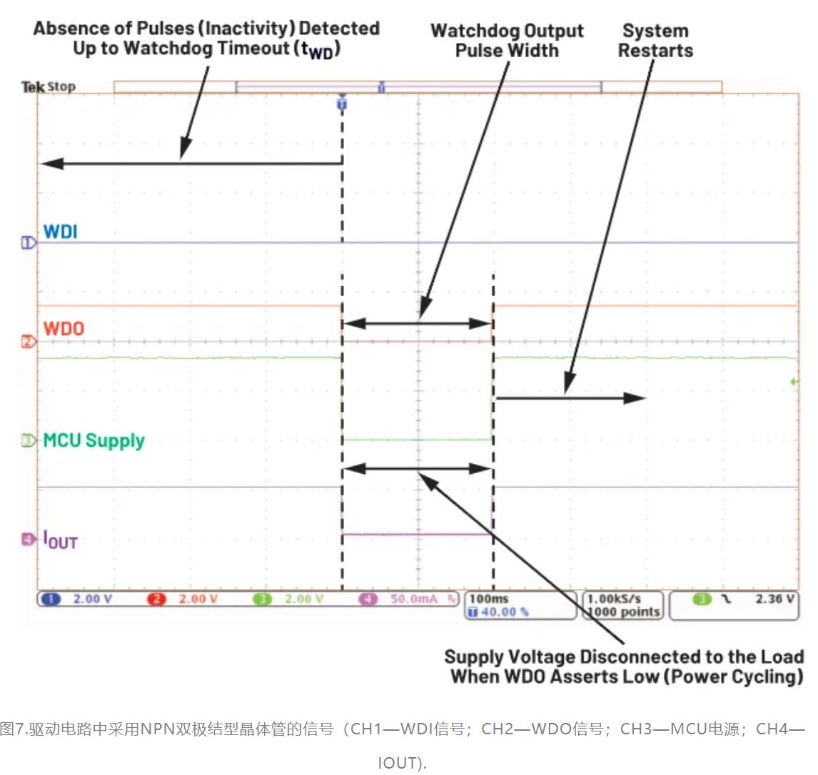 如何利用低電平有效輸出驅(qū)動(dòng)高端輸入開(kāi)關(guān)？