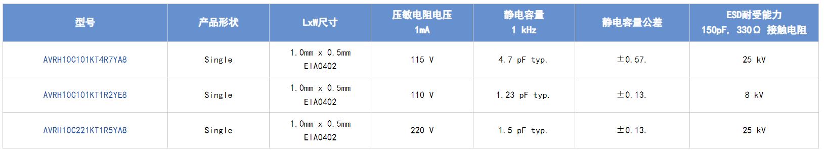選擇合適的ESD保護(hù)元件有多重要？