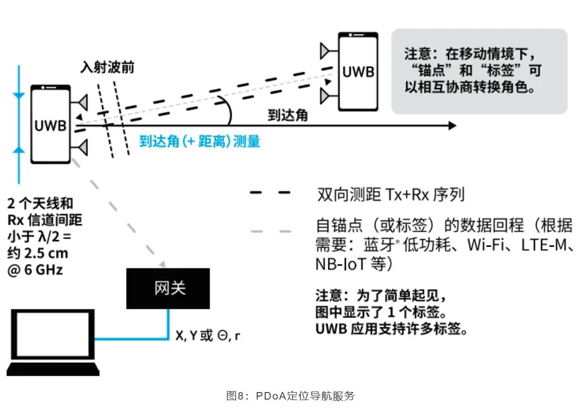 『這個(gè)知識(shí)不太冷』如何為你的應(yīng)用選擇UWB的拓?fù)浣Y(jié)構(gòu)？