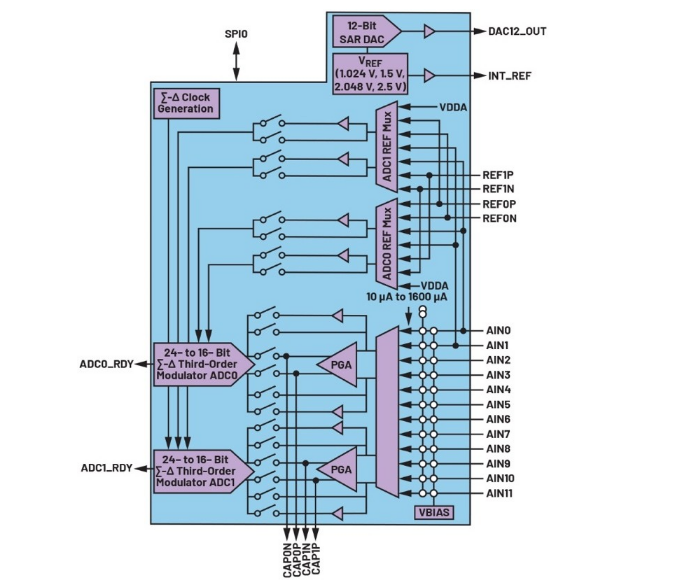 告別笨重:集成SoC技術(shù)正在重塑4-20mA智能變送器的未來形態(tài) 告別笨重:集成SoC技術(shù)正在重塑4-20mA智能變送器的未來形態(tài)