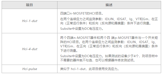 如何用4200A-SCS進(jìn)行晶圓級(jí)可靠性測(cè)試？