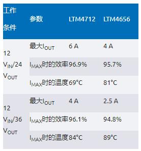 告別拓撲妥協(xié)！四開關μModule穩(wěn)壓器在車載電源的實戰(zhàn)演繹