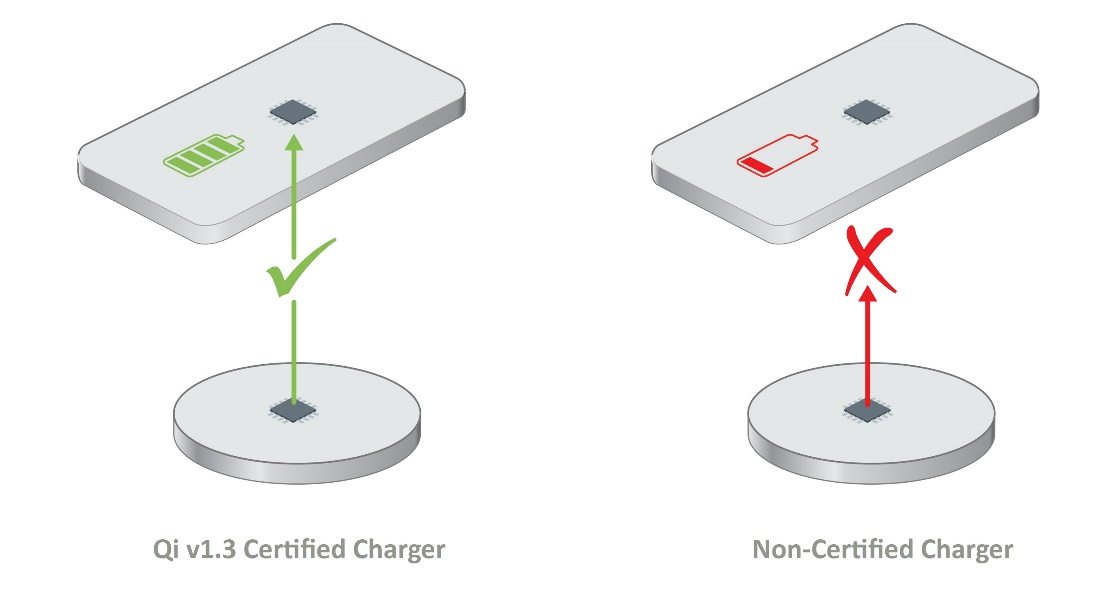 如何確保Qi無線充電的安全性？