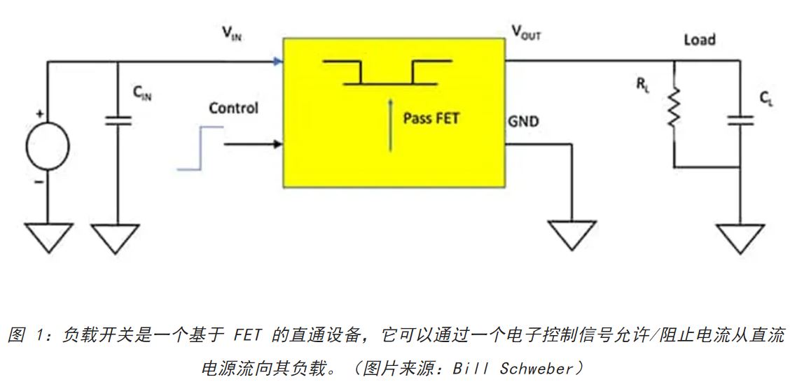 電源軌難管理？試試這些新型的負(fù)載開關(guān) IC！