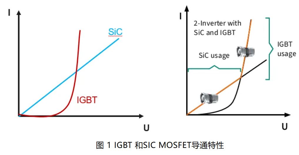 IGBT 還是 SiC ? 英飛凌新型混合功率器件助力新能源汽車(chē)實(shí)現(xiàn)高性?xún)r(jià)比電驅(qū)