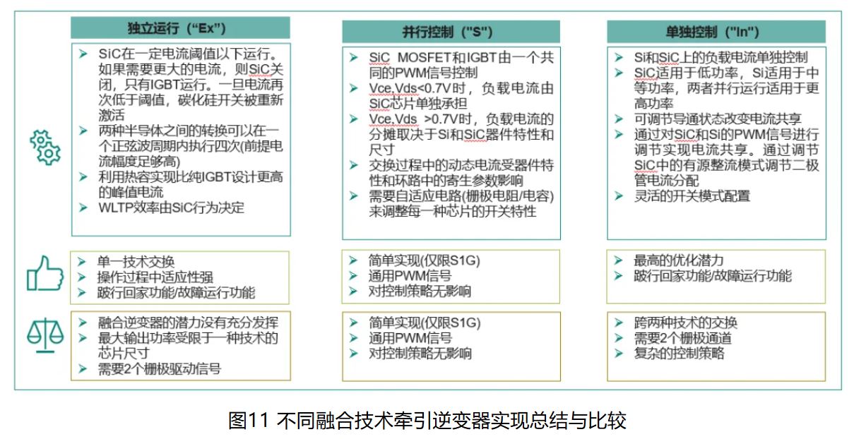 IGBT 還是 SiC ? 英飛凌新型混合功率器件助力新能源汽車(chē)實(shí)現(xiàn)高性?xún)r(jià)比電驅(qū)