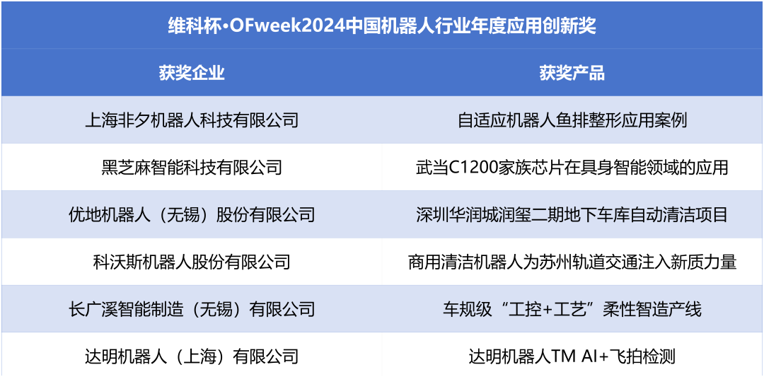 榮耀時刻！維科杯·OFweek 2024中國機器人行業(yè)年度評選獲獎榜單盛大揭曉