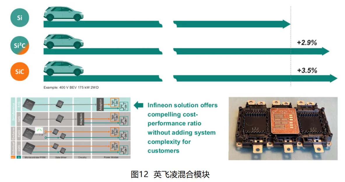IGBT 還是 SiC ? 英飛凌新型混合功率器件助力新能源汽車(chē)實(shí)現(xiàn)高性?xún)r(jià)比電驅(qū)