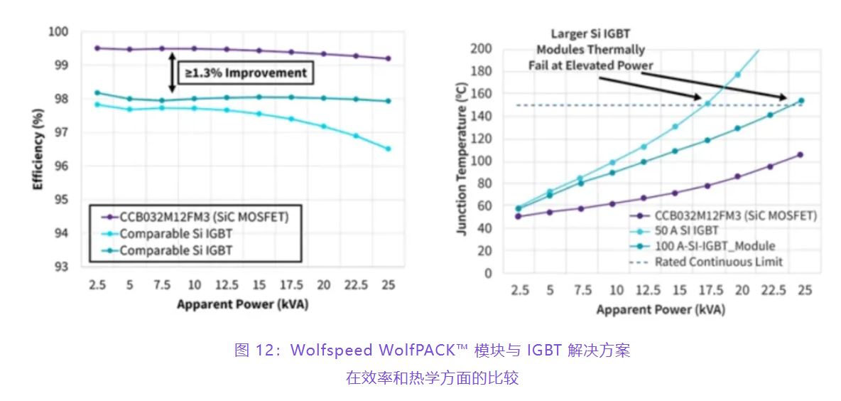 住宅和商用空調(diào)及熱泵通過采用碳化硅器件，從容應對盛夏炎熱
